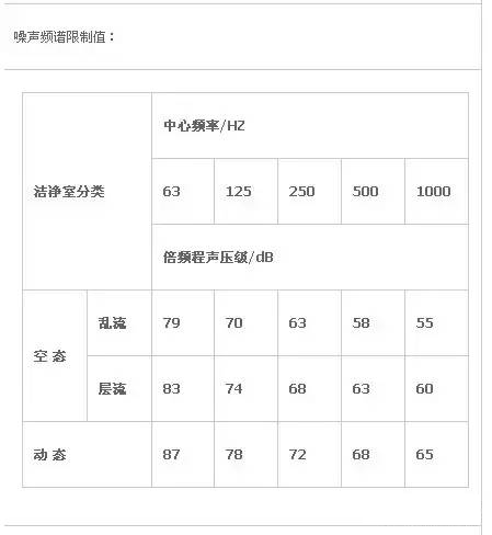 潔凈室設(shè)計標準圖