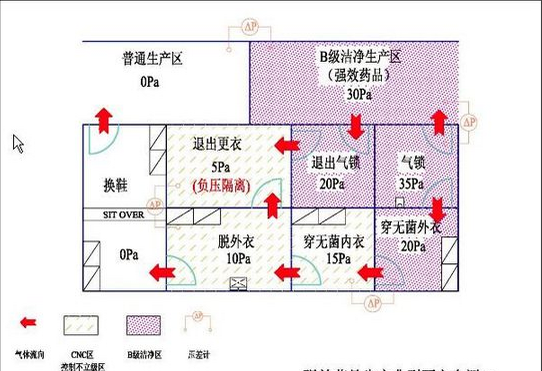 潔凈室氣壓設(shè)計圖