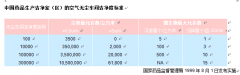 制藥廠(chǎng)GMP凈化車(chē)間對(duì)環(huán)境管理規(guī)范制度