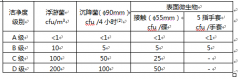 建設醫(yī)藥倉庫還需要凈化要求?