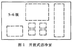 淺談集成電路無塵車間設計探討