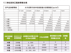 湖南某潔凈室改造設(shè)計方案分享