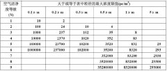 十萬級凈化車間標(biāo)準(zhǔn)是怎樣的,要怎么建設(shè)